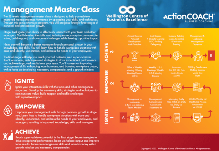 12-week-management-masterclass